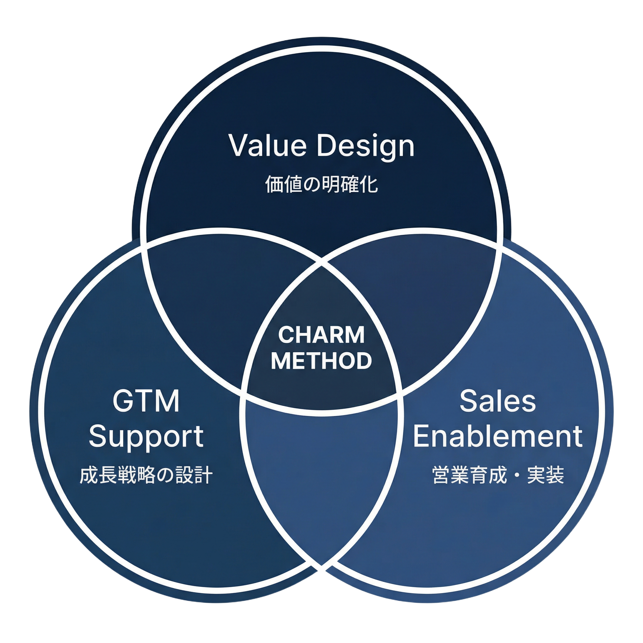 Business Model Diagram
